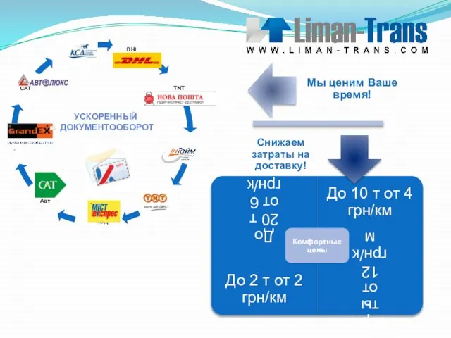 УСКОРЕННЫЙ ДОКУМЕНТООБОРОТ