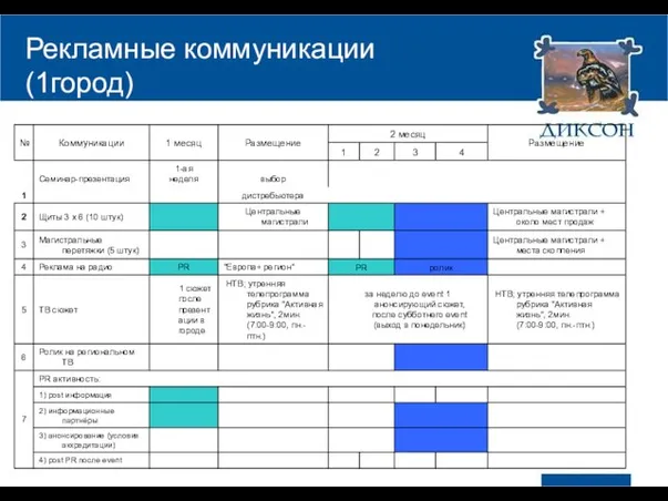 Рекламные коммуникации (1город)