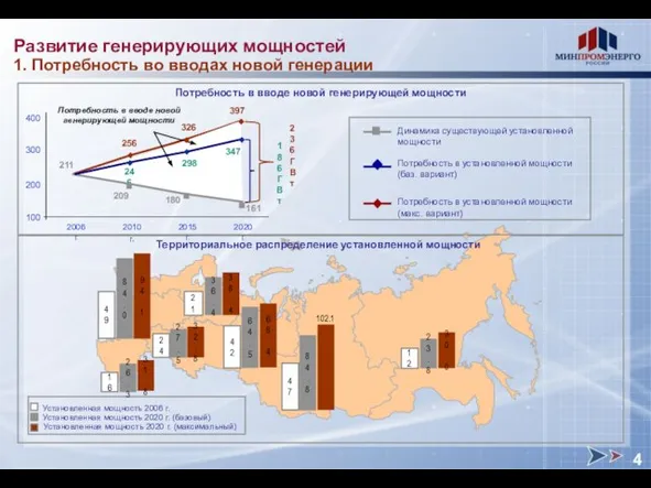 23.8 12 Территориальное распределение установленной мощности Установленная мощность 2006 г. Установленная мощность