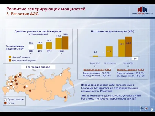 Развитие генерирующих мощностей 3. Развитие АЭС Параметры развития АЭС, заложенные в Генсхему,