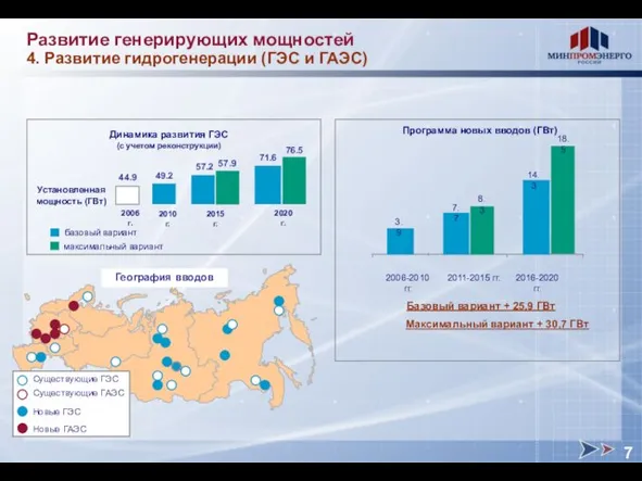 Развитие генерирующих мощностей 4. Развитие гидрогенерации (ГЭС и ГАЭС) География вводов 7