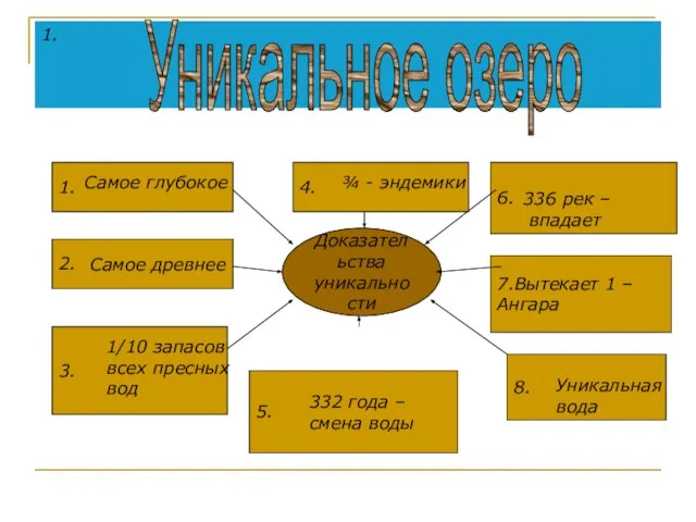 1. Уникальное озеро 1. 2. 3. 4. 5. 6. 8. 7.Вытекает 1