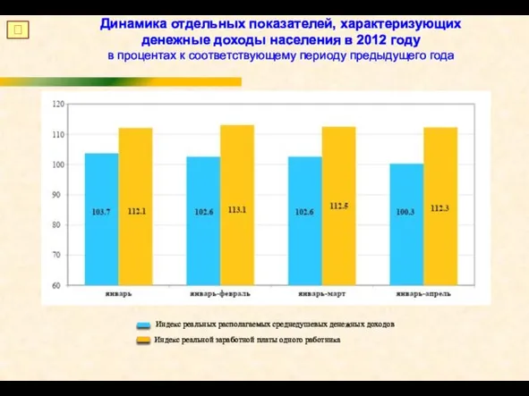 ? Динамика отдельных показателей, характеризующих денежные доходы населения в 2012 году в