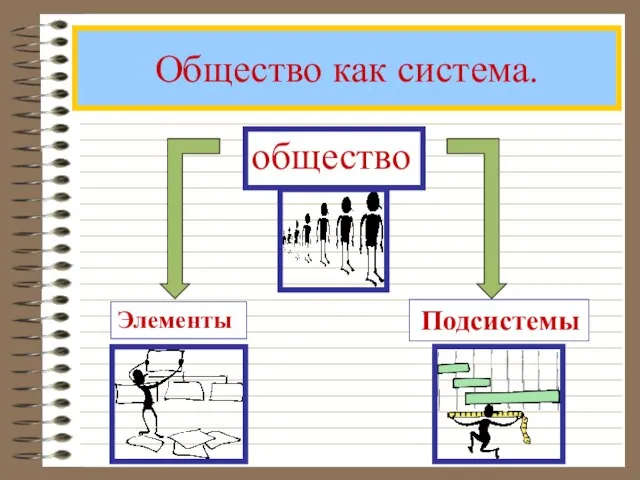 Общество как система.