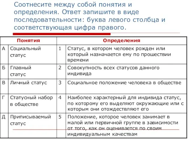 Соотнесите между собой понятия и определения. Ответ запишите в виде последовательности: буква