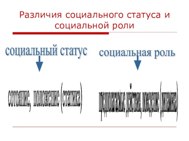 Различия социального статуса и социальной роли социальный статус социальная роль сотояние, положение