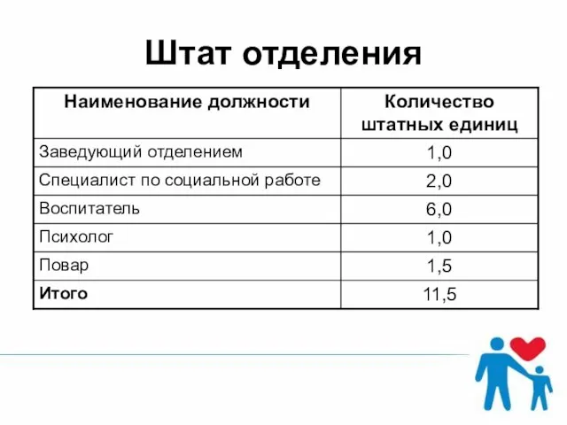 Штат отделения