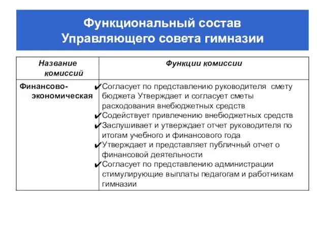 Функциональный состав Управляющего совета гимназии