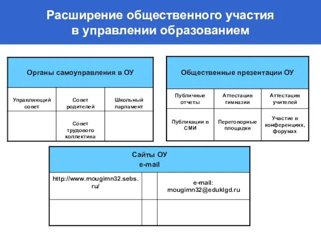 Расширение общественного участия в управлении образованием