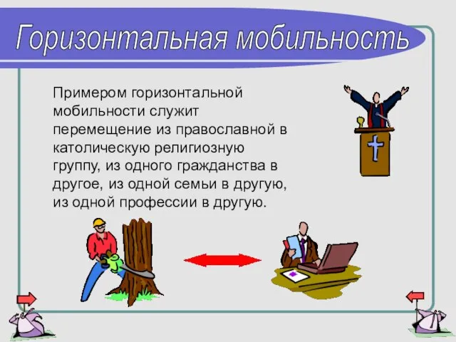 Горизонтальная мобильность Примером горизонтальной мобильности служит перемещение из православной в католическую религиозную