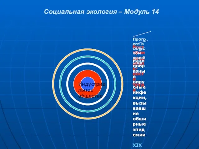 Социальная экология – Модуль 14 Индустриальное общество