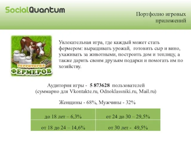 Портфолио игровых приложений Аудитория игры - 5 873628 пользователей (суммарно для Vkontakte.ru,