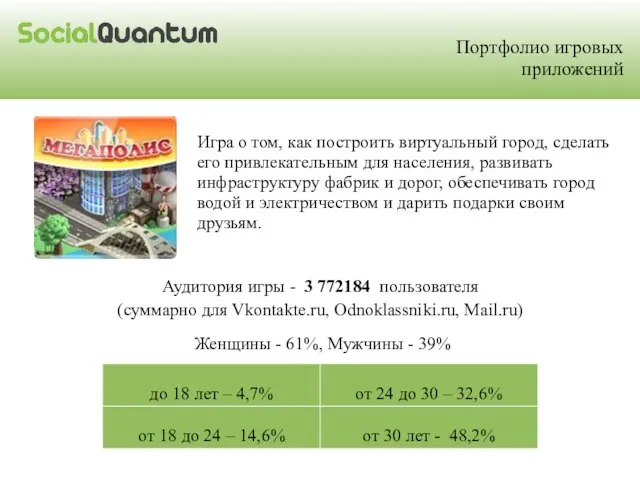 Аудитория игры - 3 772184 пользователя (суммарно для Vkontakte.ru, Odnoklassniki.ru, Mail.ru) Игра