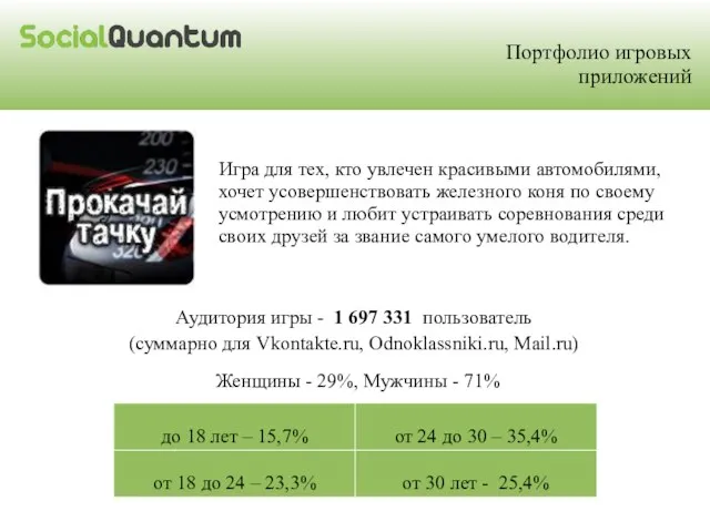 Аудитория игры - 1 697 331 пользователь (суммарно для Vkontakte.ru, Odnoklassniki.ru, Mail.ru)