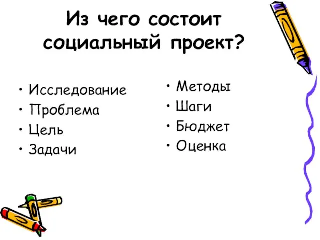 Из чего состоит социальный проект? Исследование Проблема Цель Задачи Методы Шаги Бюджет Оценка