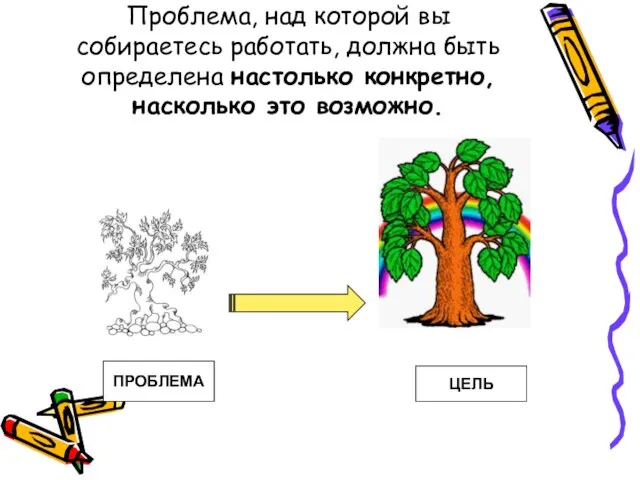 Проблема, над которой вы собираетесь работать, должна быть определена настолько конкретно, насколько это возможно. ПРОБЛЕМА ЦЕЛЬ