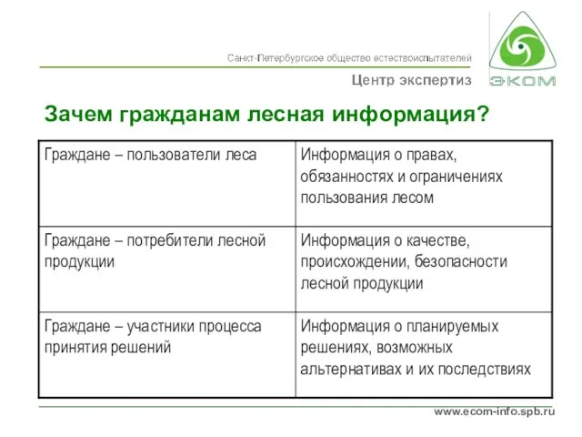 Зачем гражданам лесная информация?