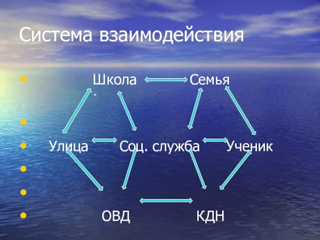 Система взаимодействия Школа Семья Улица Соц. служба Ученик ОВД КДН