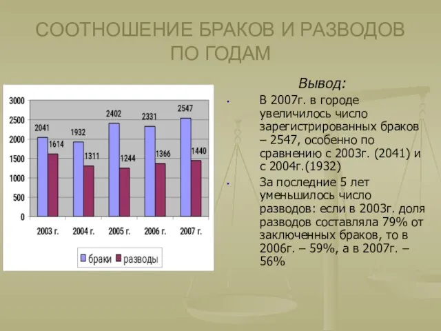 СООТНОШЕНИЕ БРАКОВ И РАЗВОДОВ ПО ГОДАМ Вывод: В 2007г. в городе увеличилось