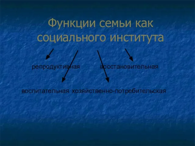 Функции семьи как социального института репродуктивная восстановительная воспитательная хозяйственно-потребительская