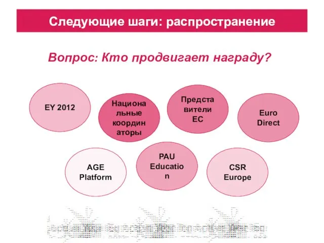 Следующие шаги: распространение CSR Europe AGE Platform Национальные координаторы Представители EC Euro