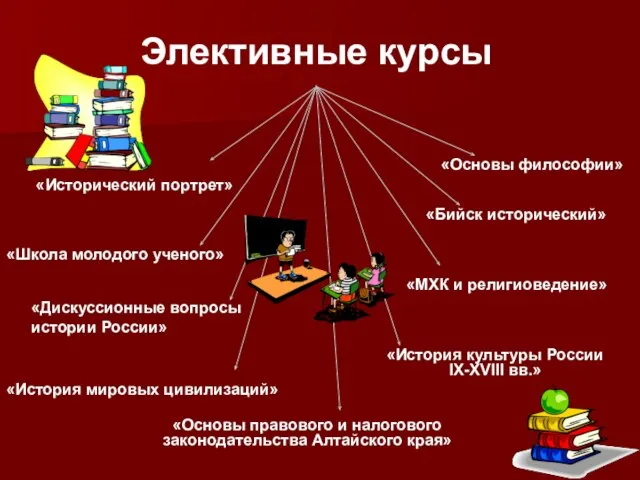 Элективные курсы «История культуры России IX-XVIII вв.» «Исторический портрет» «Бийск исторический» «Основы