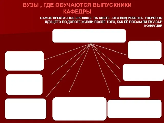 ВУЗЫ , ГДЕ ОБУЧАЮТСЯ ВЫПУСКНИКИ КАФЕДРЫ МОУ «Гимназия № 11» г. Бийска