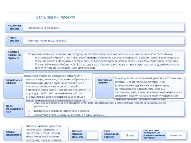 Системный эффект Название Проекта «Наш новый детский сад» Краткое описание Проекта Проект