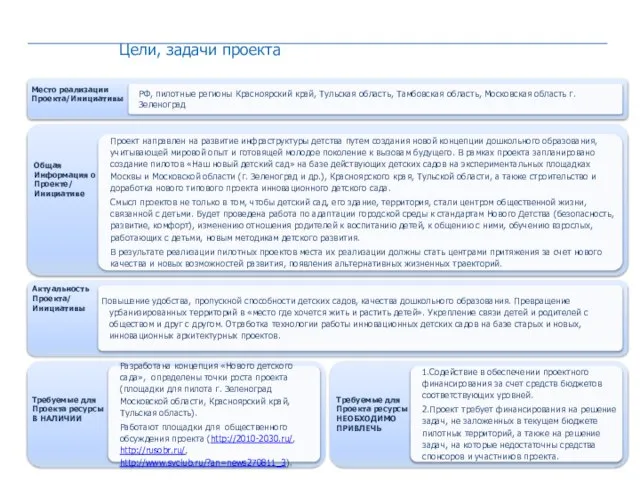 Общая Информация о Проекте/ Инициативе Проект направлен на развитие инфраструктуры детства путем