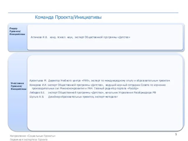 Лидер Проекта/ Инициативы Агличева И.В. канд. психол. наук, эксперт Общественной программы «Детство»