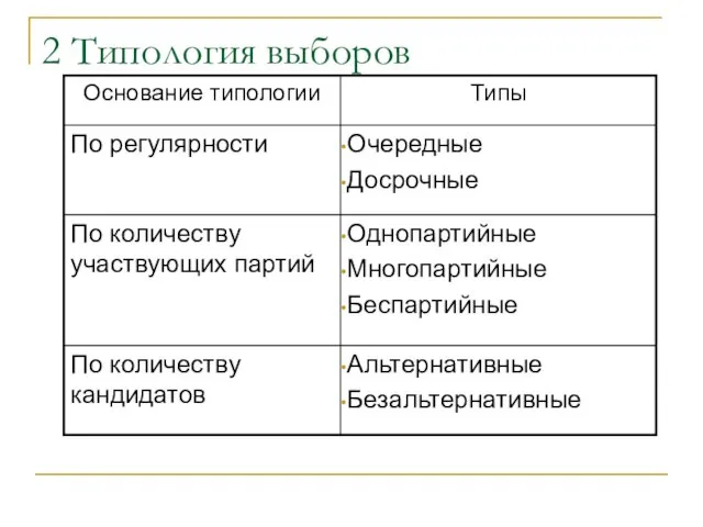 2 Типология выборов