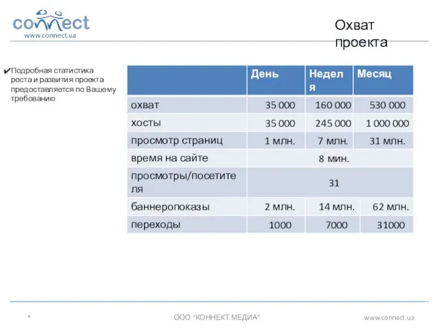 * ООО “КОННЕКТ МЕДИА” www.connect.ua Подробная статистика роста и развития проекта предоставляется