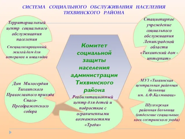 Комитет социальной защиты населения администрации Тихвинского района Дом Милосердия Тихвинского Православного прихода