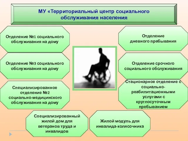 МУ «Территориальный центр социального обслуживания населения Отделение №3 социального обслуживания на дому