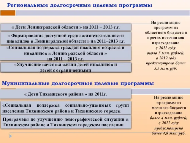 Региональные долгосрочные целевые программы « Дети Ленинградской области » на 2011 –