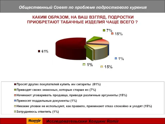 Общественный Совет по проблеме подросткового курения КАКИМ ОБРАЗОМ, НА ВАШ ВЗГЛЯД, ПОДРОСТКИ