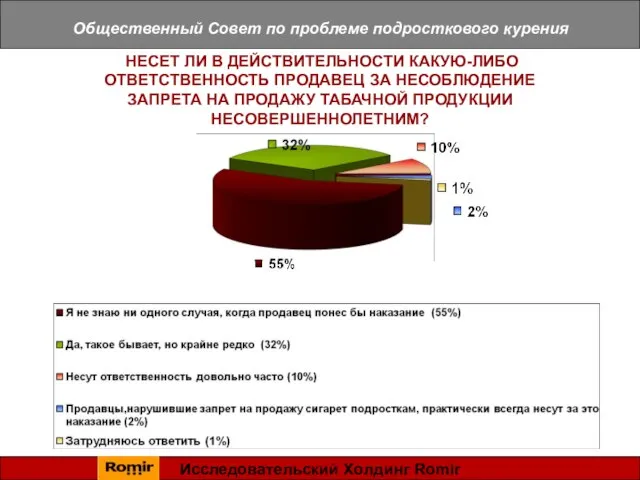 Общественный Совет по проблеме подросткового курения НЕСЕТ ЛИ В ДЕЙСТВИТЕЛЬНОСТИ КАКУЮ-ЛИБО ОТВЕТСТВЕННОСТЬ