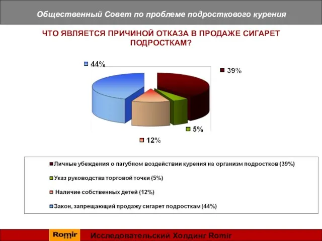 Общественный Совет по проблеме подросткового курения ЧТО ЯВЛЯЕТСЯ ПРИЧИНОЙ ОТКАЗА В ПРОДАЖЕ