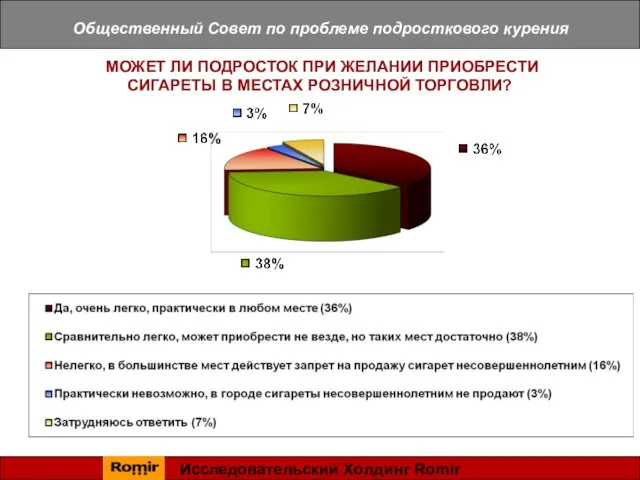 Общественный Совет по проблеме подросткового курения МОЖЕТ ЛИ ПОДРОСТОК ПРИ ЖЕЛАНИИ ПРИОБРЕСТИ