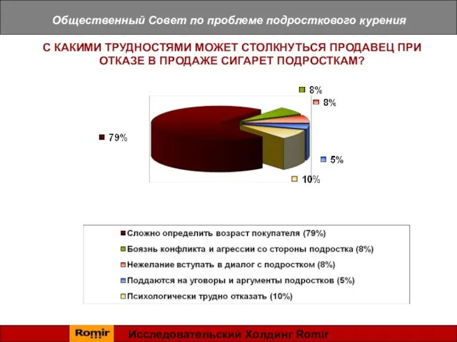 Общественный Совет по проблеме подросткового курения С КАКИМИ ТРУДНОСТЯМИ МОЖЕТ СТОЛКНУТЬСЯ ПРОДАВЕЦ