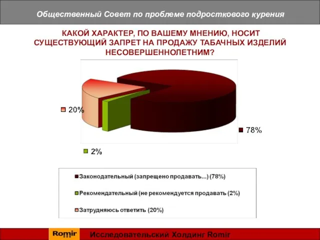 Общественный Совет по проблеме подросткового курения КАКОЙ ХАРАКТЕР, ПО ВАШЕМУ МНЕНИЮ, НОСИТ