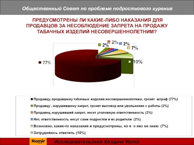 Общественный Совет по проблеме подросткового курения ПРЕДУСМОТРЕНЫ ЛИ КАКИЕ-ЛИБО НАКАЗАНИЯ ДЛЯ ПРОДАВЦОВ