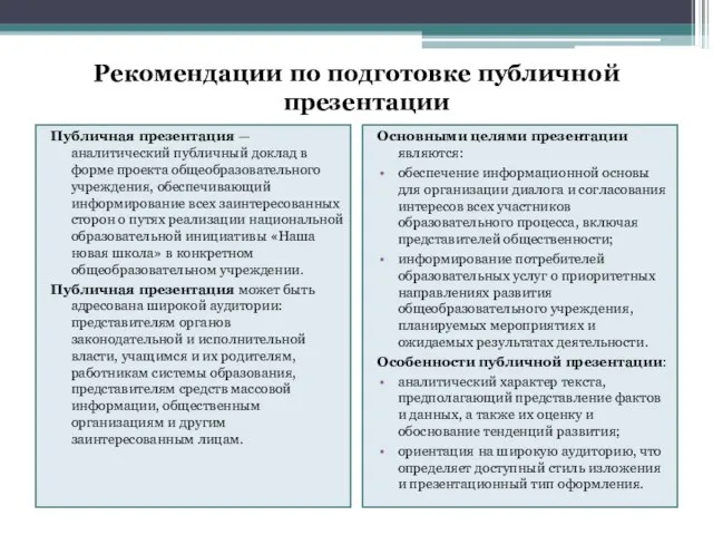 Рекомендации по подготовке публичной презентации Публичная презентация — аналитический публичный доклад в