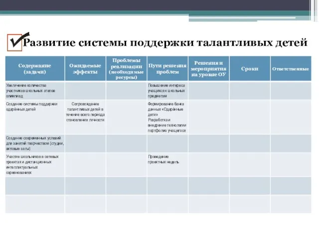 Развитие системы поддержки талантливых детей