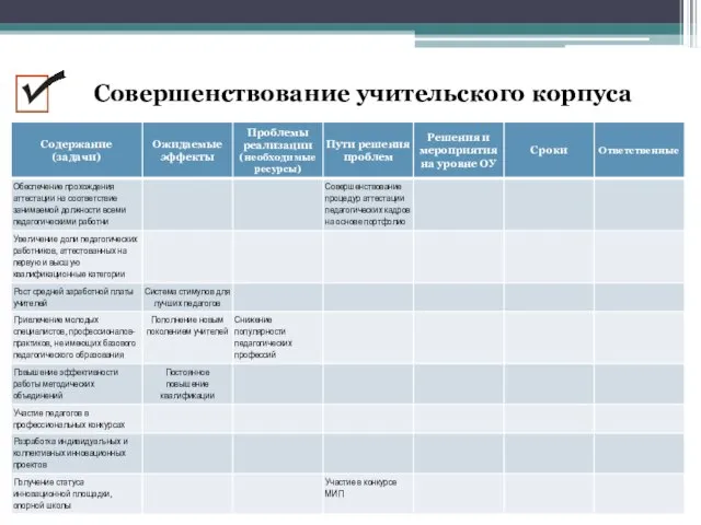 Совершенствование учительского корпуса