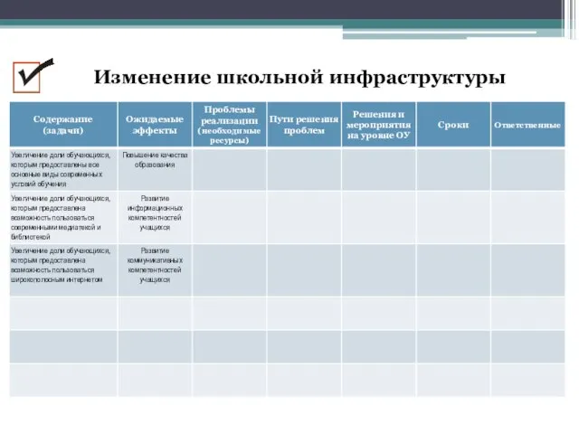 Изменение школьной инфраструктуры