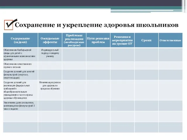 Сохранение и укрепление здоровья школьников