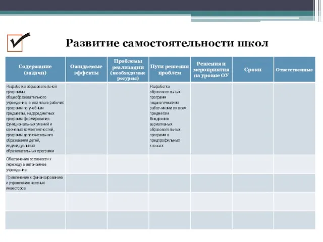 Развитие самостоятельности школ