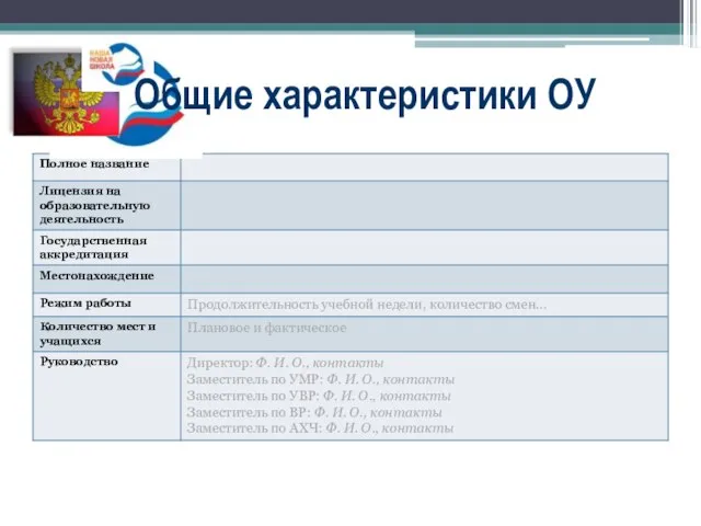Общие характеристики ОУ