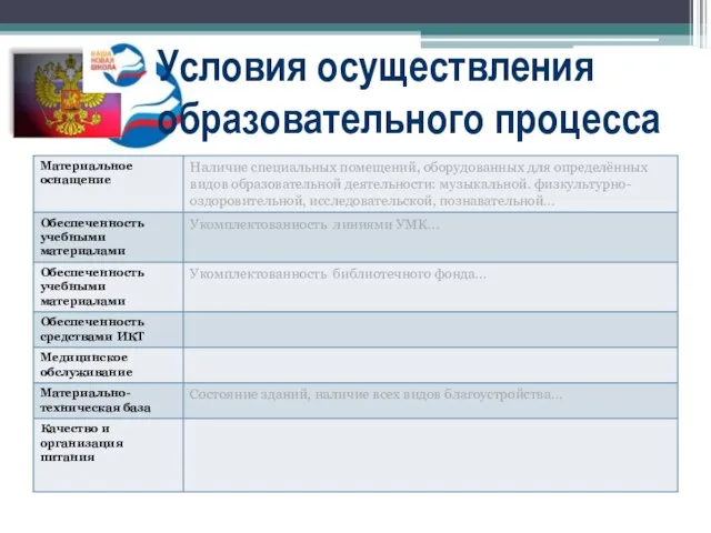 Условия осуществления образовательного процесса